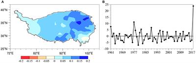Remote Effects of IOD and ENSO on Motivating the Atmospheric Pattern Favorable for Snowfall Over the Tibetan Plateau in Early Winter